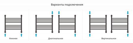 Полотенцесушитель водяной Сунержа Богема + 500x500 прямой, хром