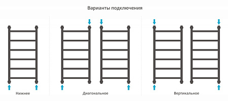 Полотенцесушитель водяной Сунержа Галант+ 03-0200-8040 800x400 золото