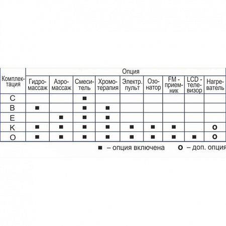 Акриловая ванна Gemy G9065 K R с гидромассажем