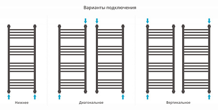 Полотенцесушитель водяной Сунержа Богема + 1000x400 выгнутый, хром