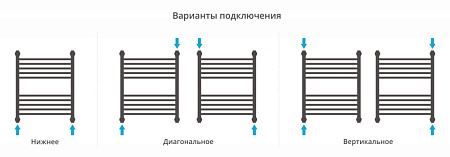 Полотенцесушитель водяной Сунержа Богема + 600x500 прямой, хром