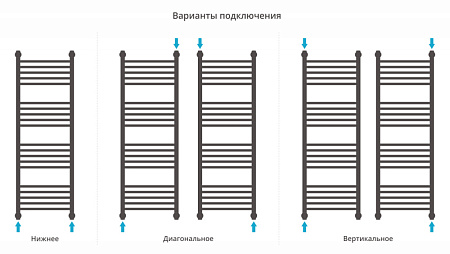 Полотенцесушитель водяной Сунержа Богема+ прямая 03-0220-1240 1200x400 золото