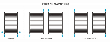 Полотенцесушитель водяной Сунержа Модус 30-0250-8050 800x500 белый матовый