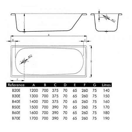 Стальная ванна BLB Europa B30E 130 см