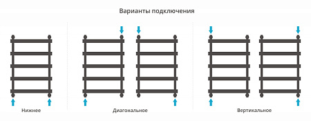 Полотенцесушитель водяной Сунержа Атлант 31-0226-8050 800x500 черный матовый
