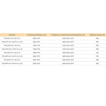 Душевая дверь в нишу Cezares Triumph TRIUMPH-B-1-70-P-Cr-R рифленое стекло