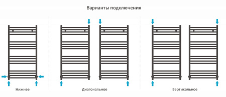 Полотенцесушитель водяной Сунержа Модус 31-0250-1050 1000x500 черный матовый