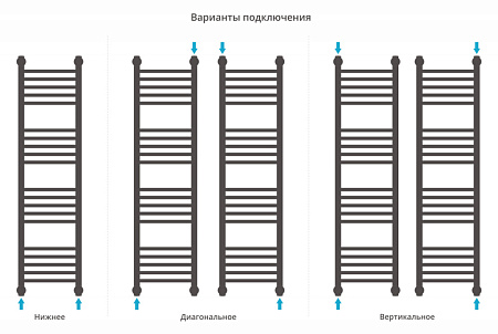 Полотенцесушитель водяной Сунержа Богема + 1200x300 прямой, хром