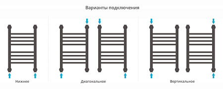 Полотенцесушитель водяной Сунержа Богема + 500x300 хром