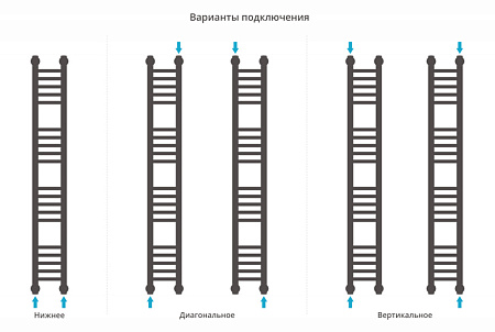 Полотенцесушитель водяной Сунержа Богема + 1200x150 прямой, хром