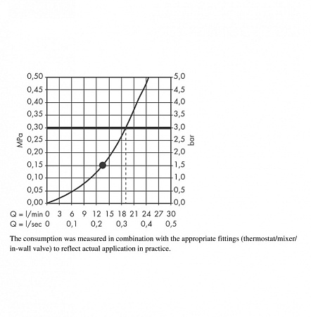 Верхний душ Hansgrohe Raindance Classic 27405090 золото, хром