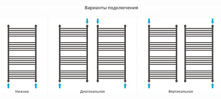 Полотенцесушитель водяной Сунержа Богема + 1200x600 прямой, хром