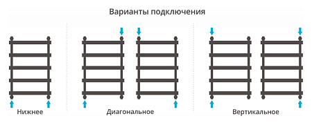 Полотенцесушитель водяной Сунержа Атлант 800x500 хром