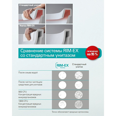 Чаша для унитаза подвесного VitrA Metropole 7672B003-1687 безободковый, с функцией биде, белый