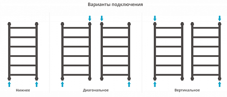 Полотенцесушитель водяной Сунержа Галант + 800х400 хром
