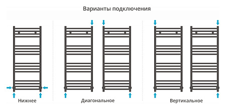 Полотенцесушитель водяной Сунержа Модус 1000х400 хром