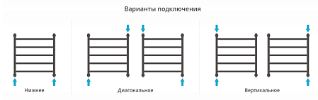 Полотенцесушитель водяной Сунержа Галант + 600х600 хром