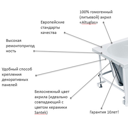Ванна акриловая Santek Касабланка 1WH302441 170х80
