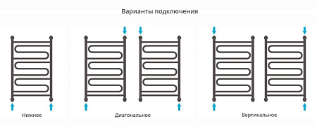 Полотенцесушитель водяной Сунержа Элегия+ 00-0205-8050 800x500 без покрытия