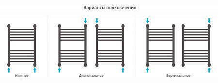 Полотенцесушитель водяной Сунержа Богема + 600x400 прямой, хром