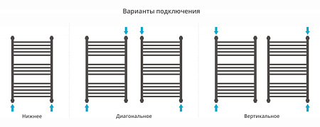 Полотенцесушитель водяной Сунержа Флюид+ 31-0222-8050 800x500 черный матовый