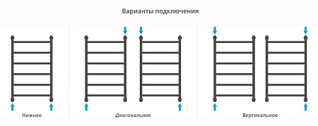 Полотенцесушитель водяной Сунержа Галант+ 051-0200-8050 800x500 состаренная латунь