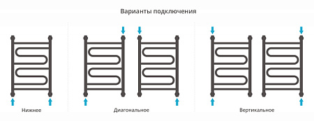 Полотенцесушитель водяной Сунержа Элегия+ 31-0205-6040 600x400 черный матовый