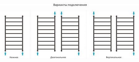 Полотенцесушитель водяной Сунержа Галант+ 31-0200-1260 1200x600 черный матовый