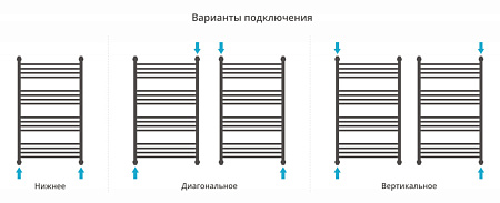 Полотенцесушитель водяной Сунержа Флюид+ 00-0222-1060 100х60 хром