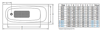 Стальная ванна BLB Universal B50C 150 см