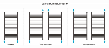 Полотенцесушитель водяной Сунержа Богема + 1000x500 выгнутый, хром