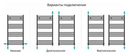 Полотенцесушитель водяной Сунержа Модус 1000х500 хром