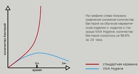 Раковина VitrA Geo 7428B003-0001 55 белый