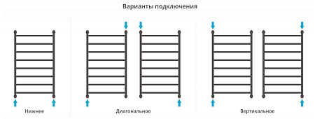 Полотенцесушитель водяной Сунержа Галант + 1000х600 хром