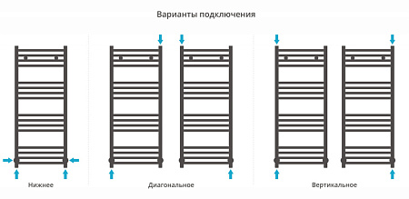 Полотенцесушитель водяной Сунержа Модус 31-0250-1040 1000x400 черный матовый