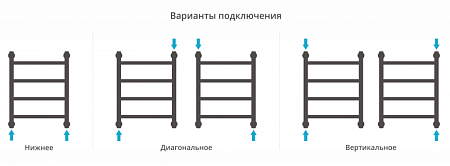Полотенцесушитель водяной Сунержа Галант + 500х400 хром
