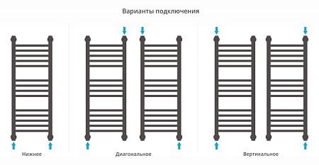 Полотенцесушитель водяной Сунержа Богема + 800x300 прямой, хром