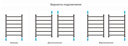 Полотенцесушитель водяной Сунержа Галант + 800х600 хром