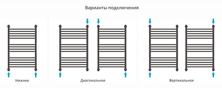 Полотенцесушитель водяной Сунержа Богема+ прямая 020-0220-8050 800x500 шампань