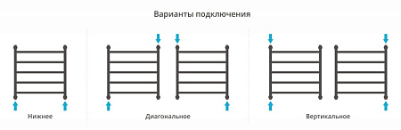 Полотенцесушитель водяной Сунержа Галант+ 31-0200-6060 600x600 черный матовый