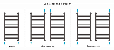 Полотенцесушитель водяной Сунержа Богема+ прямая 03-0220-8040 800x400 золото