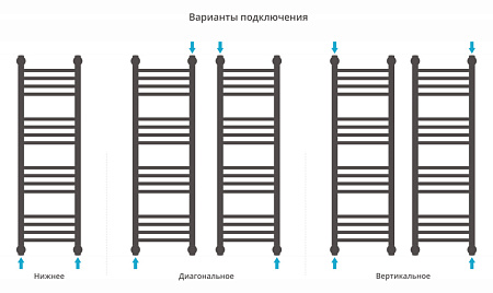 Полотенцесушитель водяной Сунержа Богема + 1000x300 прямой, хром